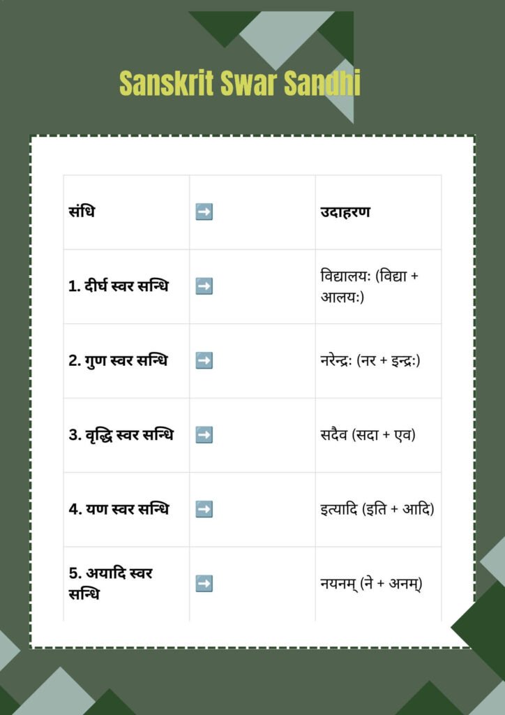 Sanskrit Swar Sandhi with Examples Class 8